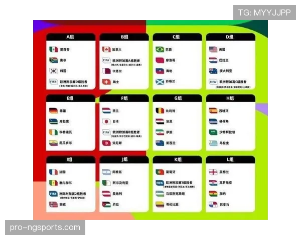 2026世界杯48支球队12个小组的赛制规则是什么 2026世界杯48支球队12个小组的赛制规则是什么