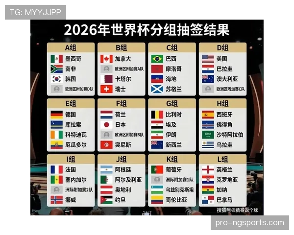 2026世界杯抽签流程完整介绍