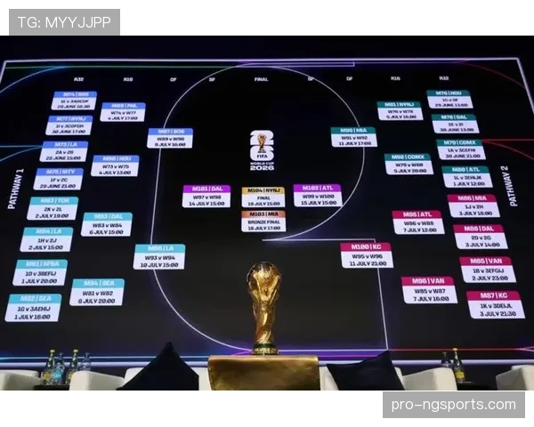 2026世界杯连续强敌赛程球队分析 2026世界杯连续强敌赛程球队分析