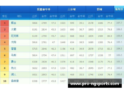 NG体育NBA球队最新实力排名及关键分析